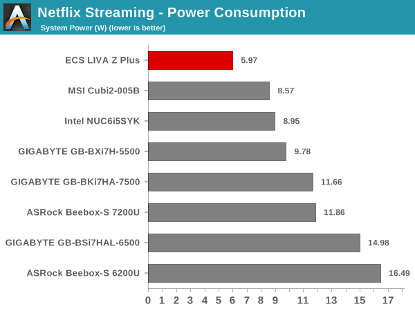 Netflix Streaming - Windows 10 Metro App: Power Consumption
