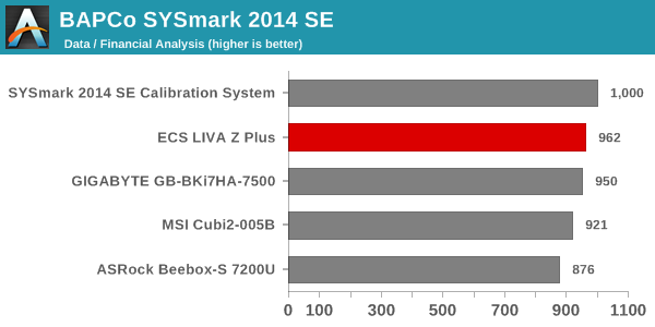 SYSmark 2014 SE - Data / Financial Analysis
