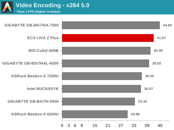 Video Encoding - x264 5.0 - Pass 1