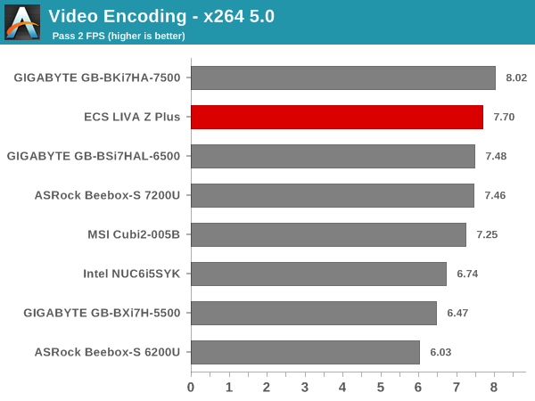 Video Encoding - x264 5.0 - Pass 2