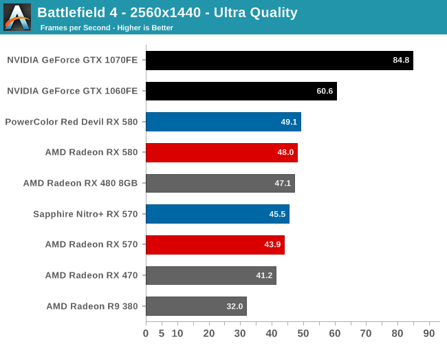 AMD Radeon RX 6400 Review Metro Exodus TechPowerUp | lupon.gov.ph