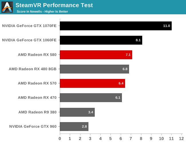 SteamVR Performance Test
