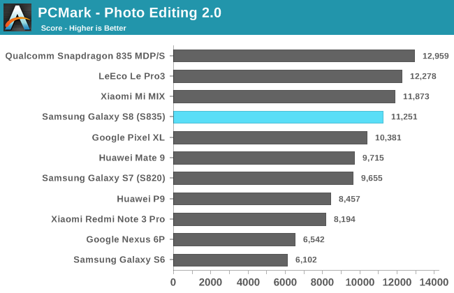 PCMark - Photo Editing 2.0