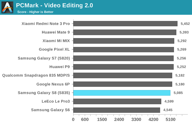 PCMark - Video Editing 2.0