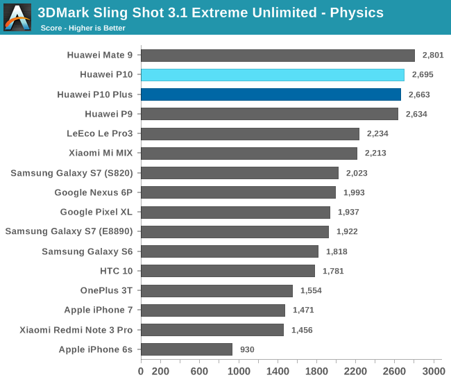 3DMark Sling Shot 3.1 Extreme Unlimited - Physics