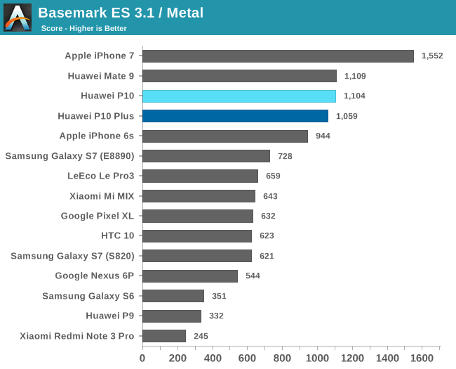 Basemark ES 3.1 / Metal