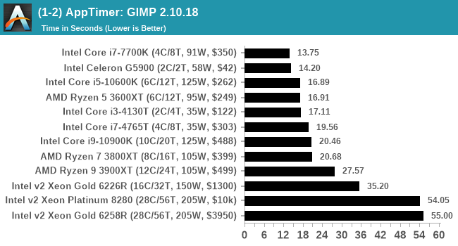 (1-2) AppTimer: GIMP 2.10.18