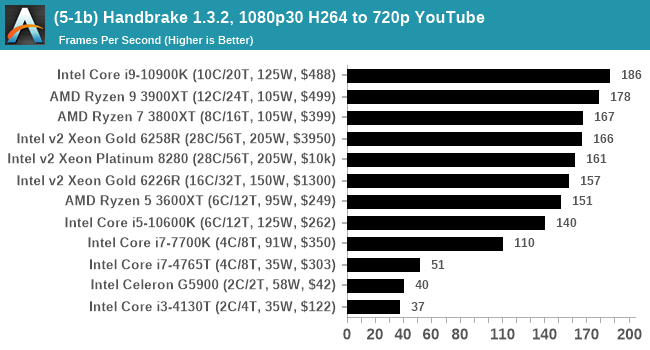 (5-1b) Handbrake 1.3.2, 1080p30 H264 to 720p YouTube
