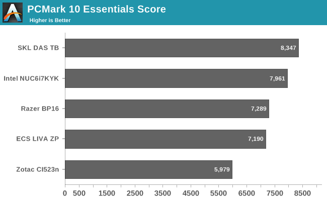 pcmark 10 score comparison