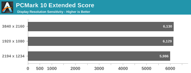 PCMark 10 Extended Score