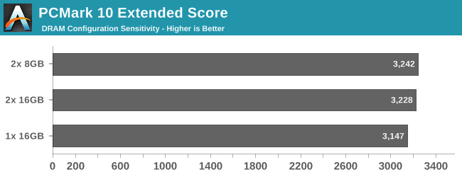 PCMark 10 Extended Score