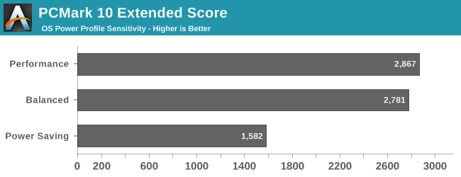 PCMark 10 Extended Score