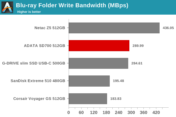 robocopy - Blu-ray Folder Write