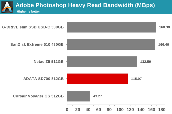 robocopy - Photoshop Heavy Read