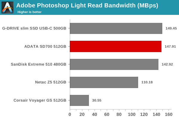 robocopy - Photoshop Light Read