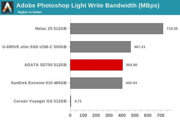 robocopy - Photoshop Light Write