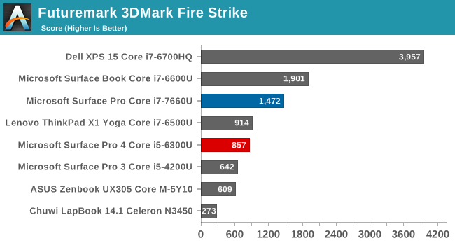 Futuremark 3DMark Fire Strike