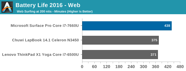 Battery Life 2016 - Web