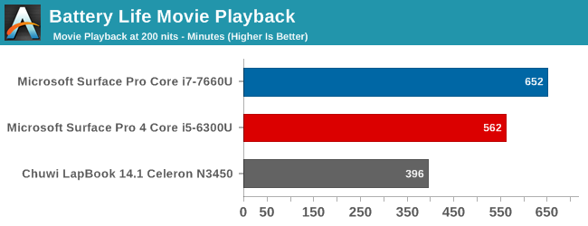 Battery Life Movie Playback