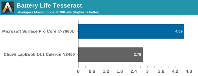 Battery Life Tesseract