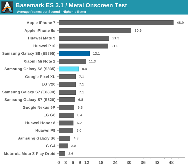 Basemark ES 3.1 / Metal Onscreen Test