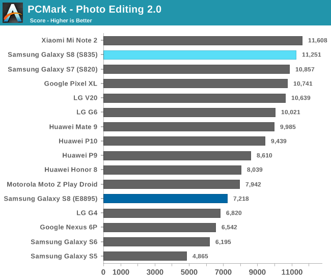 PCMark - Photo Editing 2.0