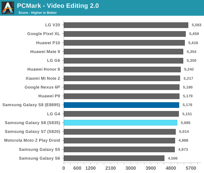 PCMark - Video Editing 2.0