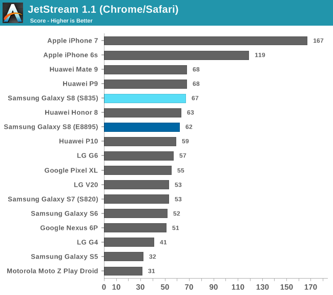 JetStream 1.1 (Chrome/Safari)