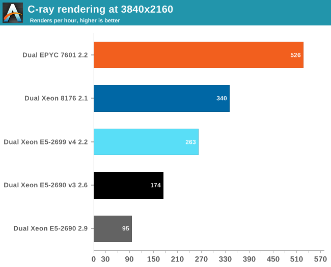 C-ray rendering at 3840x2160 