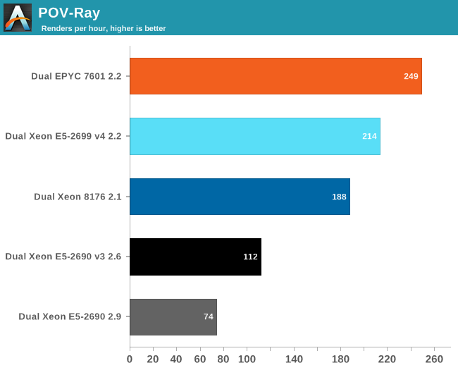 EYPC vs Xeon