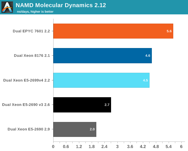 NAMD molecular dynamics 2.12