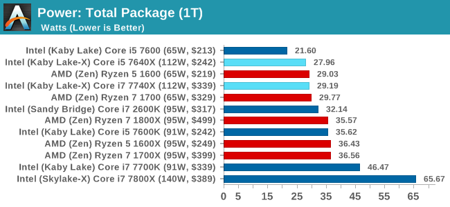 Power: Total Package (1T)