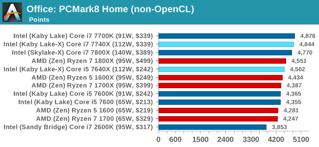 Office: PCMark8 Home (non-OpenCL)