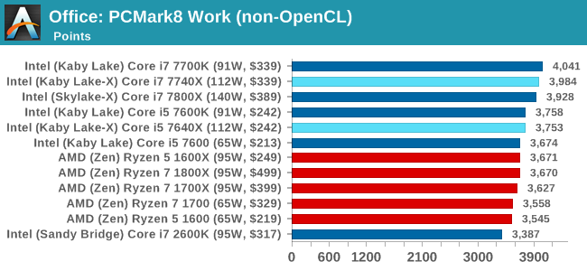 Office: PCMark8 Work (non-OpenCL)