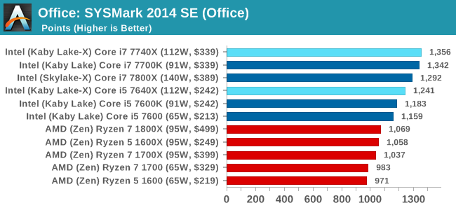 Office: SYSMark 2014 SE (Office)