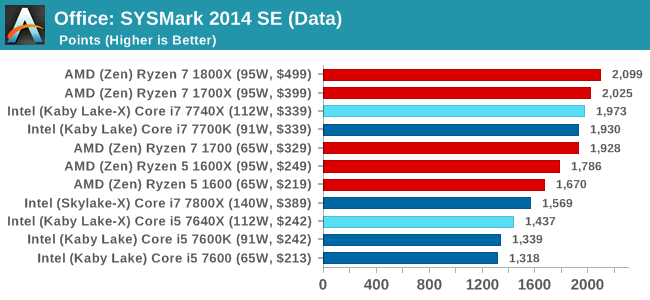 Office: SYSMark 2014 SE (Data)