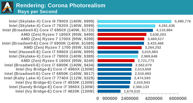 Rendering: Corona Photorealism