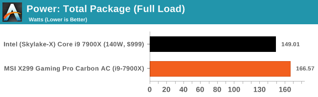 Power: Total Package (Full Load)