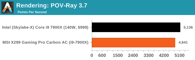 Rendering: POV-Ray 3.7