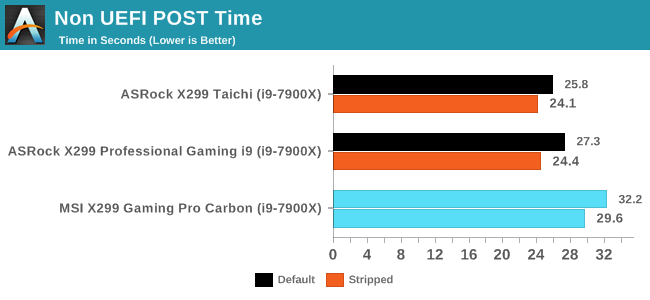 Non UEFI POST Time