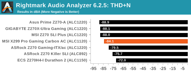 Rightmark Audio Analyzer 6.2.5: THD+N