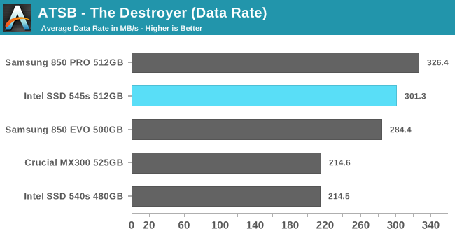 ATSB - The Destroyer (Data Rate)