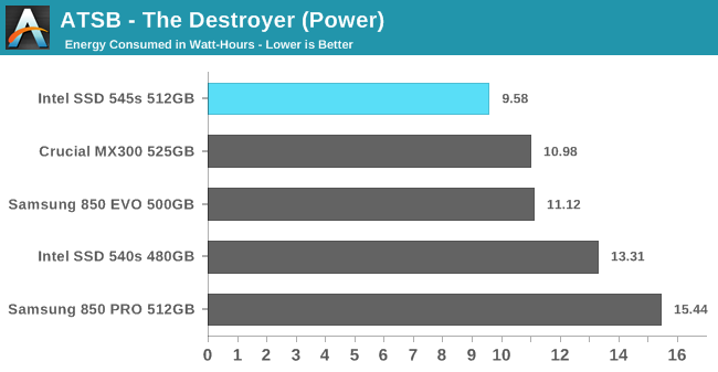 ATSB - The Destroyer (Power)