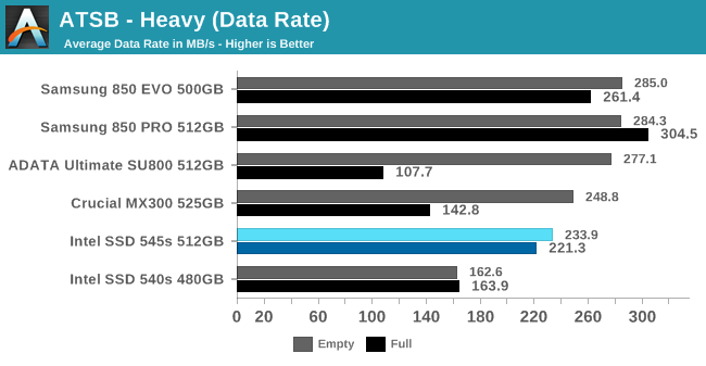 ATSB - Heavy (Data Rate)