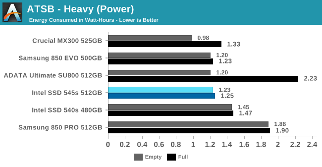 ATSB - Heavy (Power)