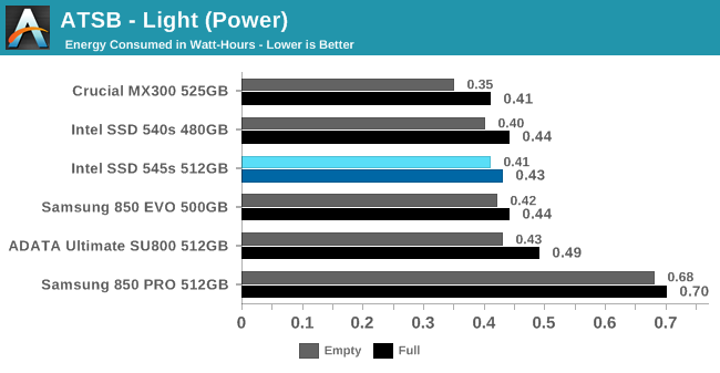 ATSB - Light (Power)