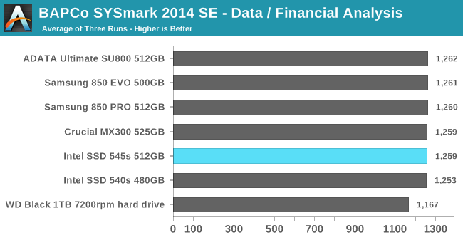 BAPCo SYSmark 2014 SE - Data / Financial Analysis
