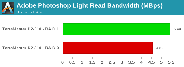 Adobe Photoshop Light Read