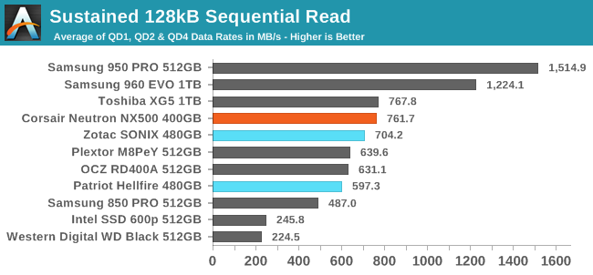 Sustained 128kB Sequential Read