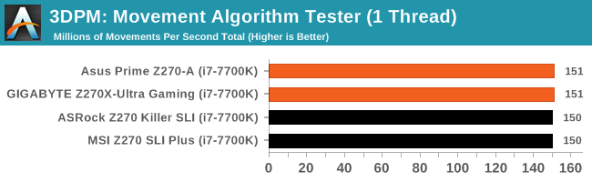 3DPM: Movement Algorithm Tester (1 Thread)